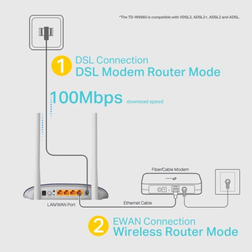 Wireless N VDSL/ADSL Modem Router / راوتر تب بى لينك-2713